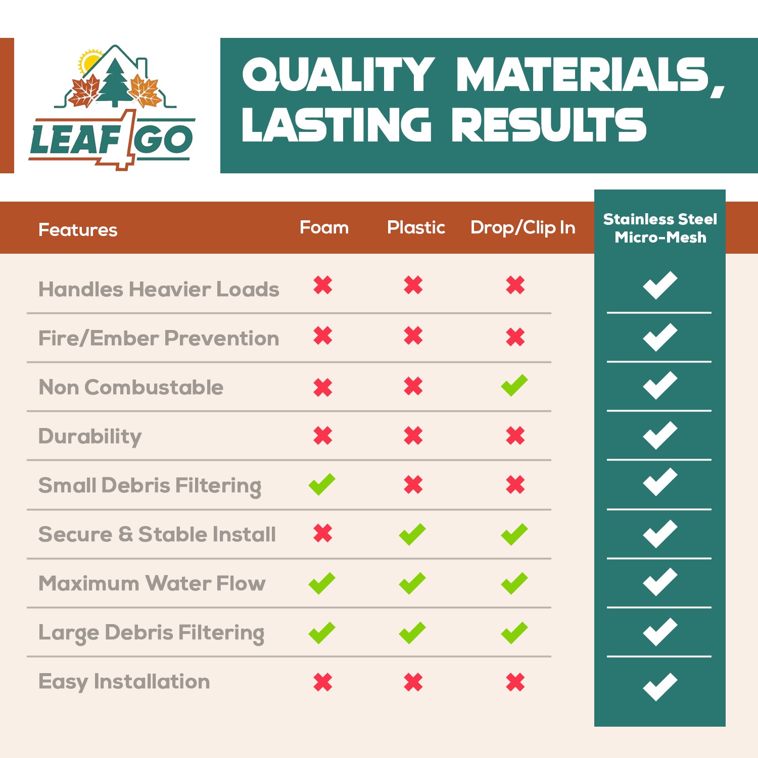 5 inch LEAF4GO Micromesh Gutter Guards - Colors